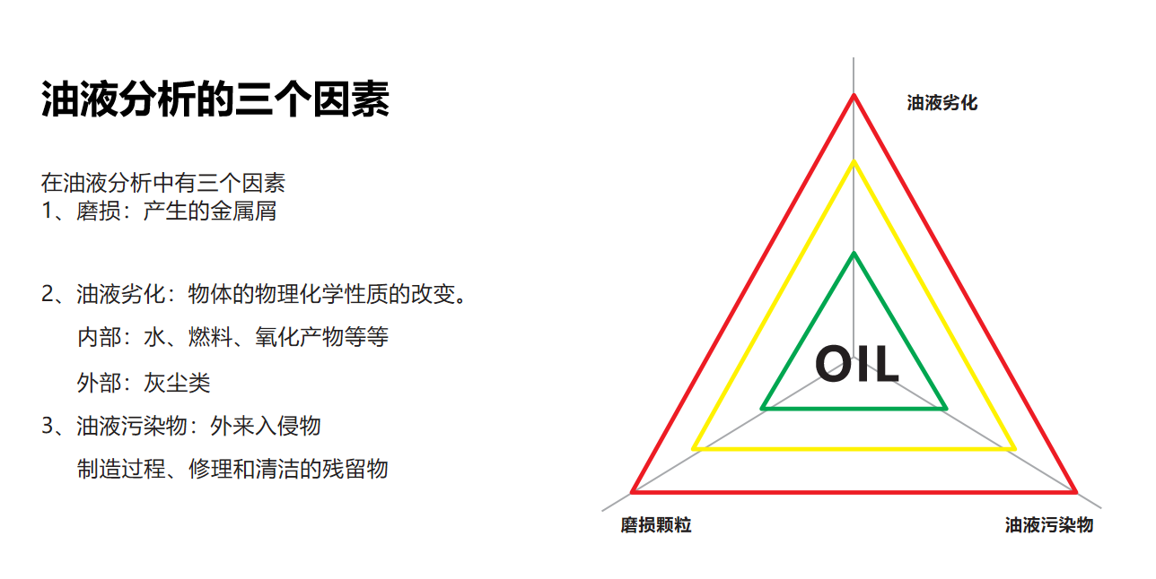 在線油液清潔度傳感器(圖5)