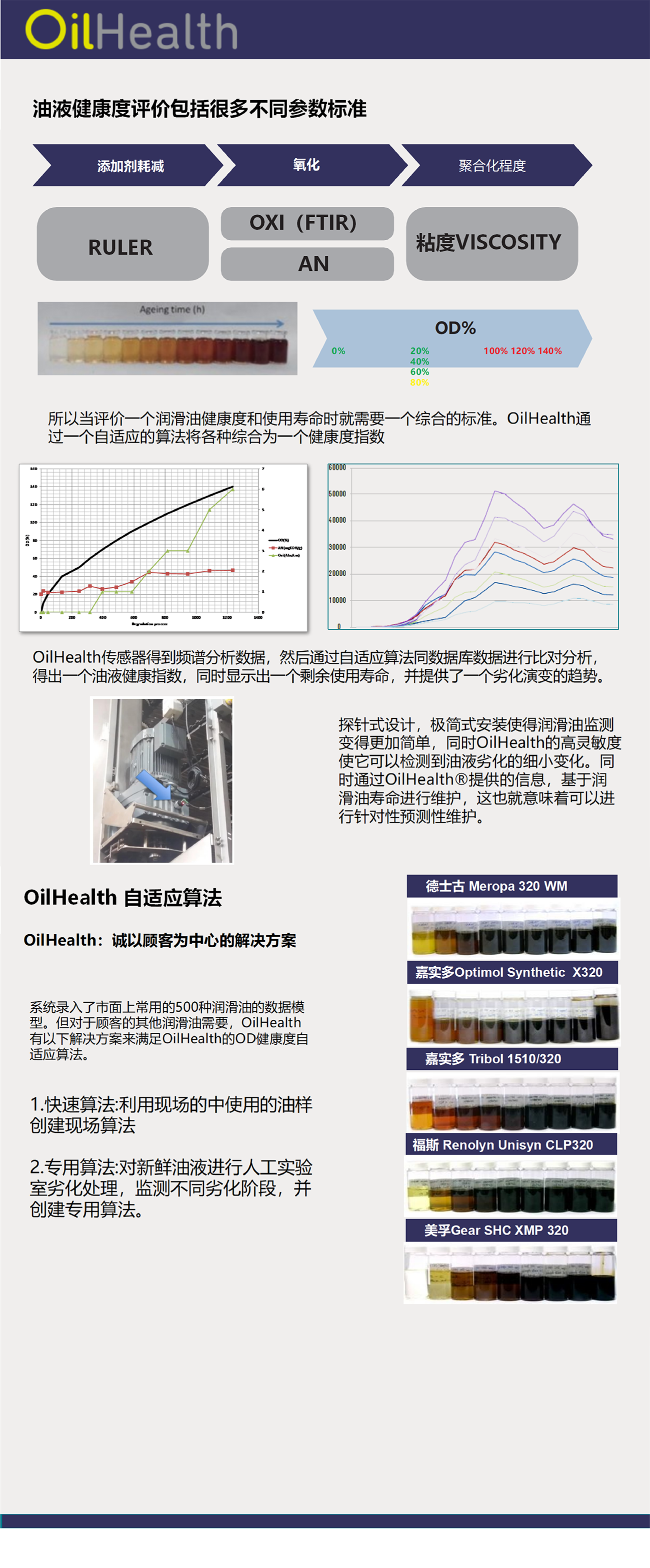 在線油液健康度傳感器(圖3)